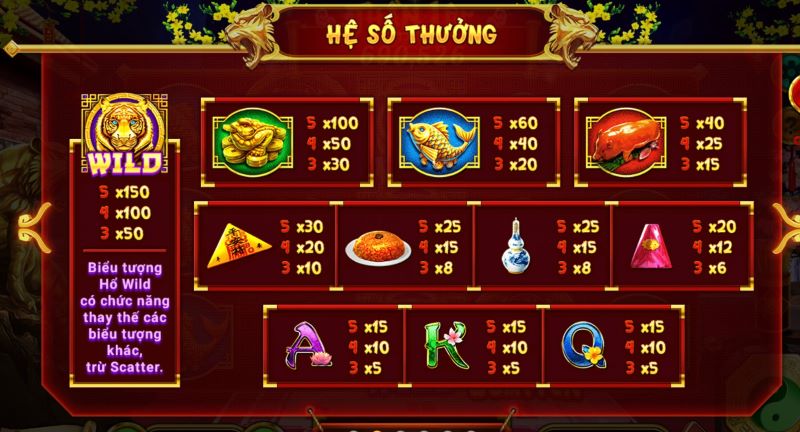 Game Slot Nổ Hũ Xin Xăm – Trúng 888K khi Nổ Hũ tại nhà cái XocDia88 4 Biểu tượng Quả Lộc (Fruit)