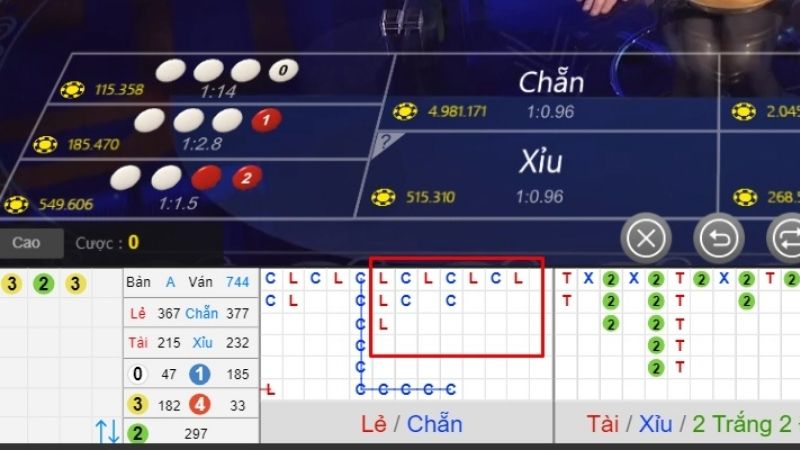 Bảng vị xóc đĩa là Gì? Cách đọc & bắt cầu chuẩn như cao thủ 3 Hiểu bảng vị xóc đĩa giúp bạn cược hiệu quả